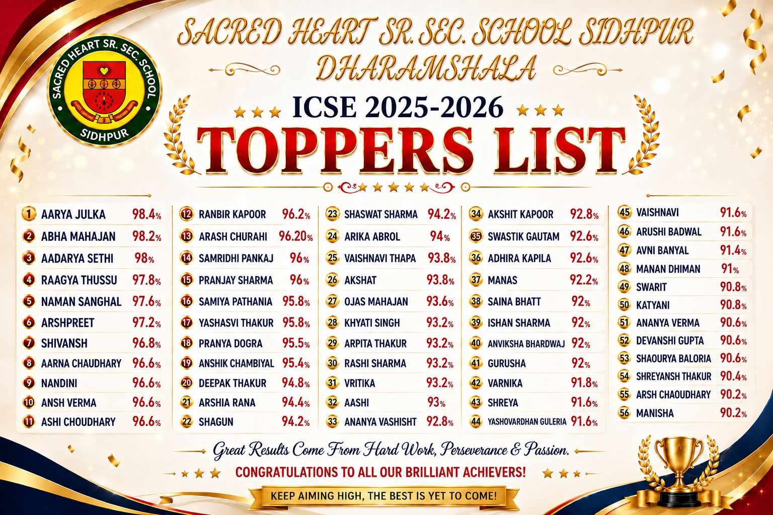 Sacred Heart School Topper Banner